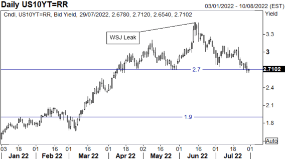 Japanese Yen Forecast: USD/JPY Capitulation as Bulls Rush For The Exit