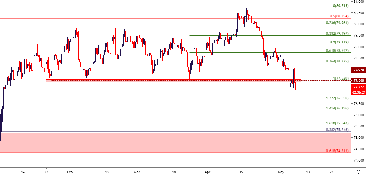 Fx Price Action Setups In Eur Usd Gbp Usd Aud Jpy And Gbp Jpy - 