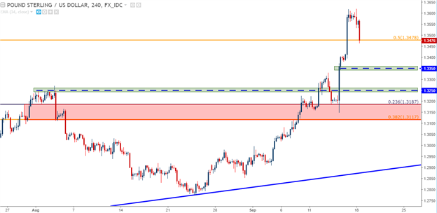 Technische Analyse GBP/USD: Test der Unterstützung nachdem Carney auf die Bremse tritt
