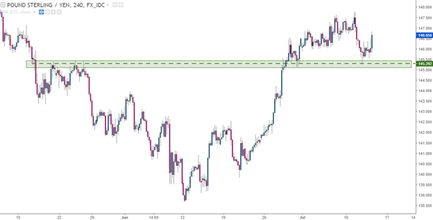 Dollar Drops and Stocks Surge as Yellen Echoes the 'Fed Put'
