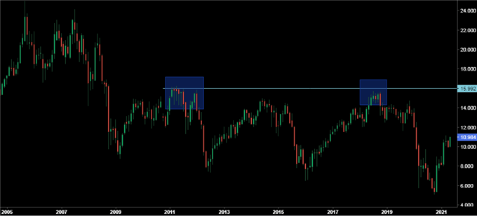 Repsol y el escenario que tiene por delante