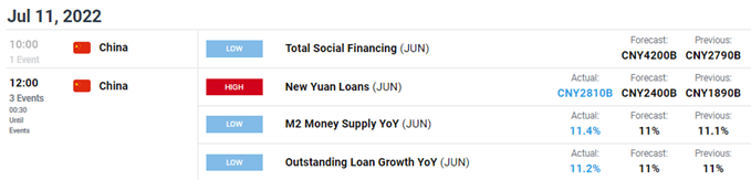 china new yuan loans
