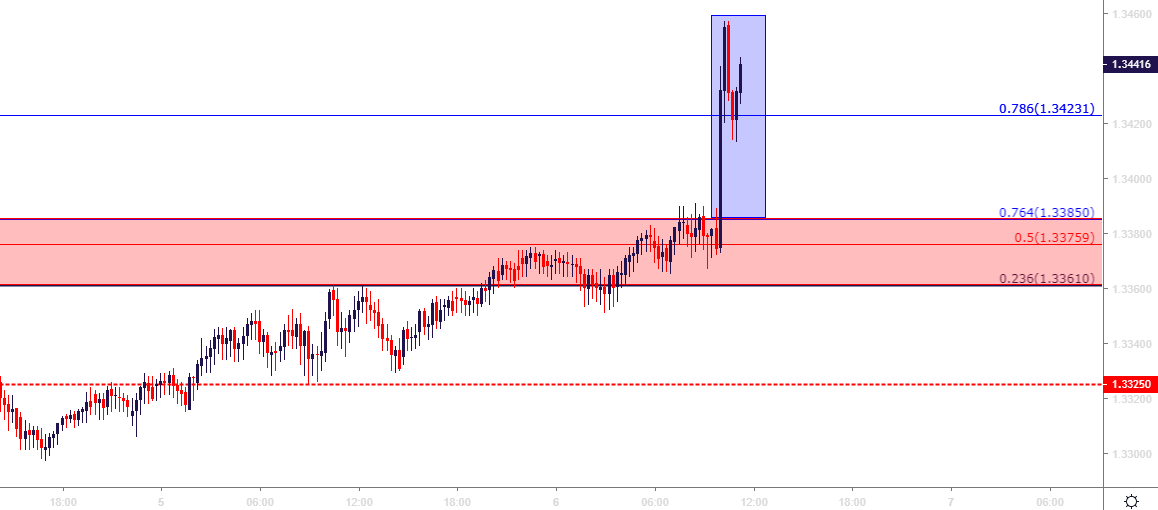 usdcad usd/cad 15 minute price chart