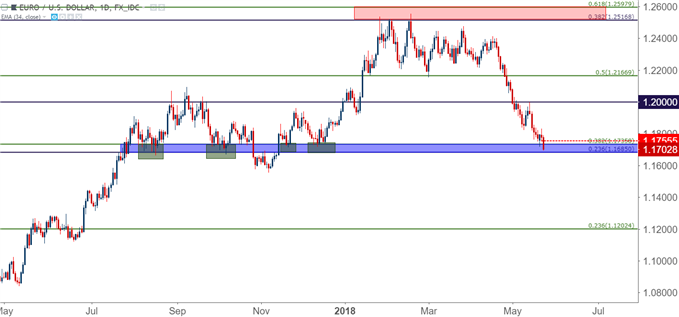 us dollar daily chart 