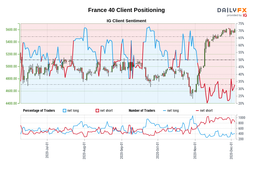 France 40 Client Positioning