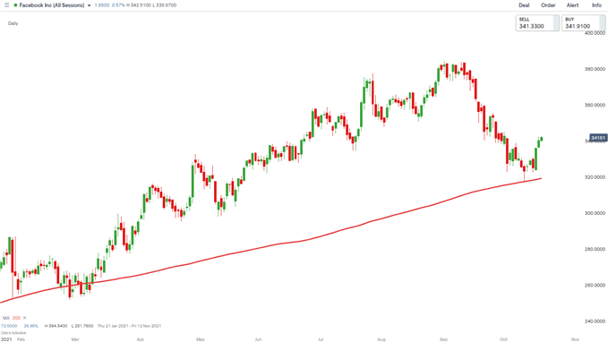 Facebook chart