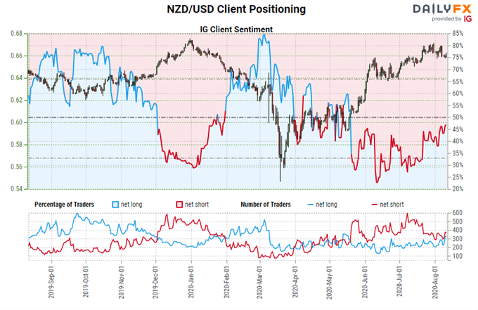 Central Bank Watch: BOC, RBA, &amp; RBNZ Rate Expectations; AUD, CAD, &amp; NZD Positioning