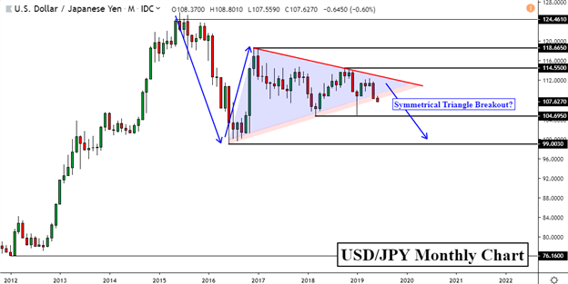 USDJPY