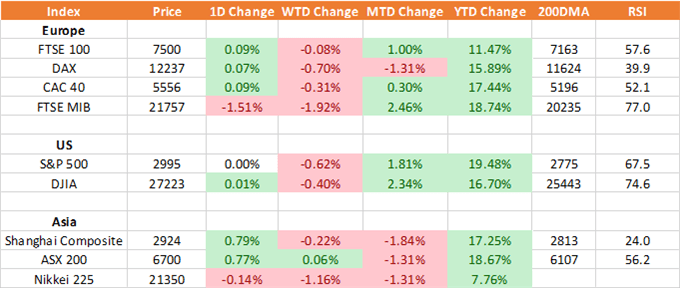 DAX & FTSE MIB Fundamental Forecast: Eyes on ECB Rate Decision