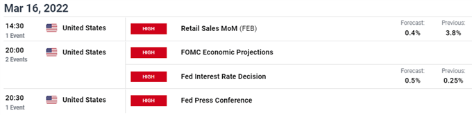 USD/ZAR economic calendar