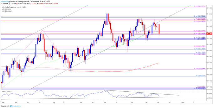 Image of usdjpy daily chart