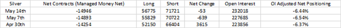 COT Report: Crude Oil, Gold, Silver, Copper Outlook