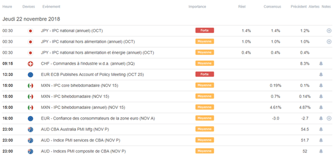 Calendrier macroéconomique du 22 novembre 2018.