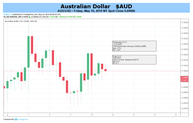 AUDUSD