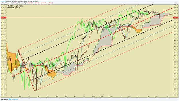 USD/JPY Price Analysis: Break Below 110 Raises Risk-Off Fears