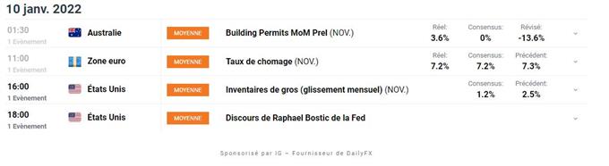 Bourse : une semaine chargée – Brent : solide reprise haussière du pétrole
