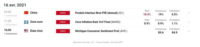 Calendrier economique du Jour