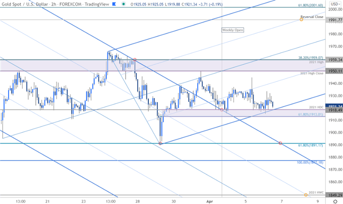 FXNEWS24 |Gold, Japanese Yen And S&P 500 Levels | UK Forex Reviews