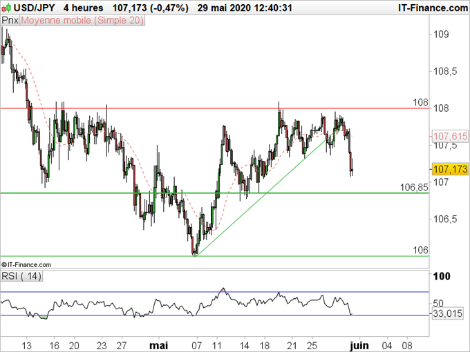 USD/JPY