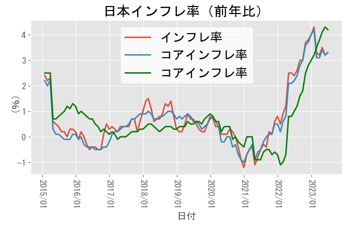 A graph with red green and blue lines Description automatically generated