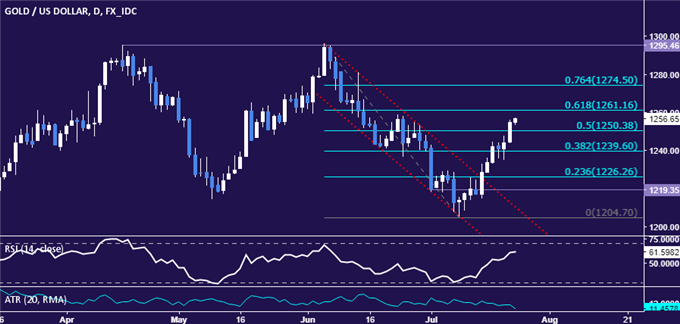 Crude Oil Prices May Fall Absent Hopes for Deeper Output Cuts