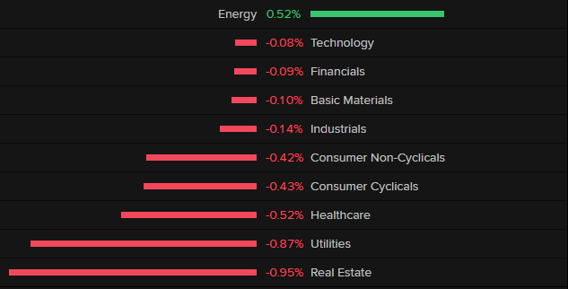 SPX sector summary