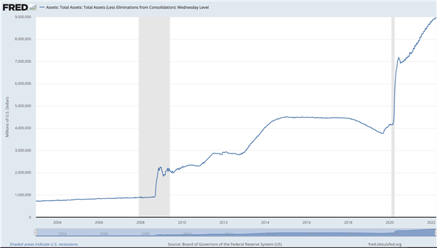 Yield Curve Inversion Signals Possible Recession - Is the S&amp;P 500 in the Danger Zone?