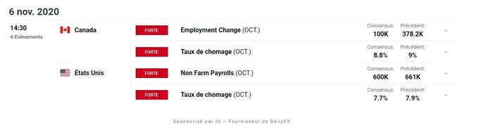 Indices : élections américaines – BTC/USD : le Bitcoin s’envole