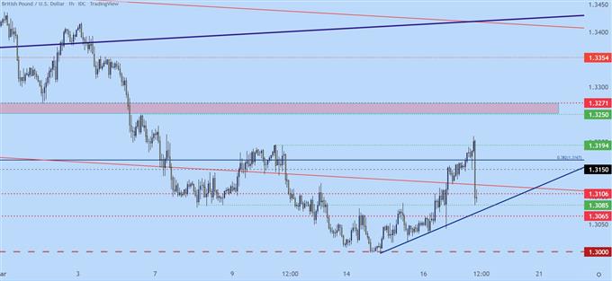 gbpusd price chart