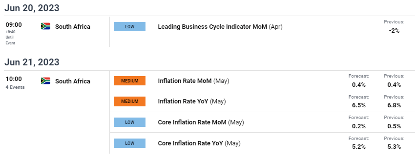 USD/ZAR: Прогноз цены: Rand Rally, возможно, ослабевает