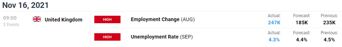 uk JOBS DATA aUGUST AND SEPTEMBER