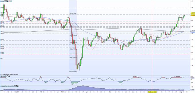 Bank of England Leaves Policy Measures Unchanged, GBP/USD Picks Up a Bid