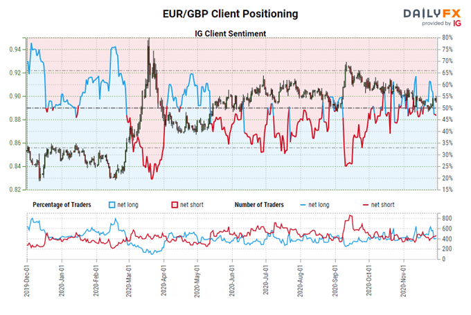 British Pound Forecast: Breakout Potential Remains for EUR/GBP, GBP/JPY, GBP/USD