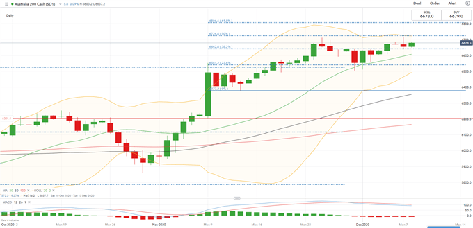 Dow Jones Pullback Sets A Sour Tone for Nikkei 225, Straits Times Index