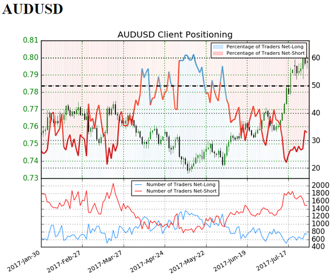 Hawkish RBA to Fuel Change in AUD/USD Behavior
