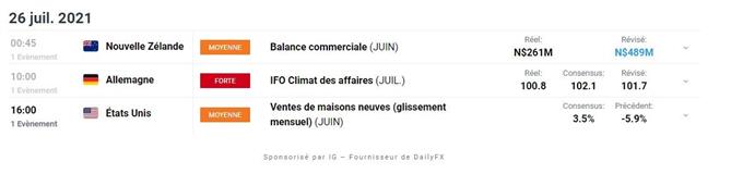 Calendrier economique du Jour
