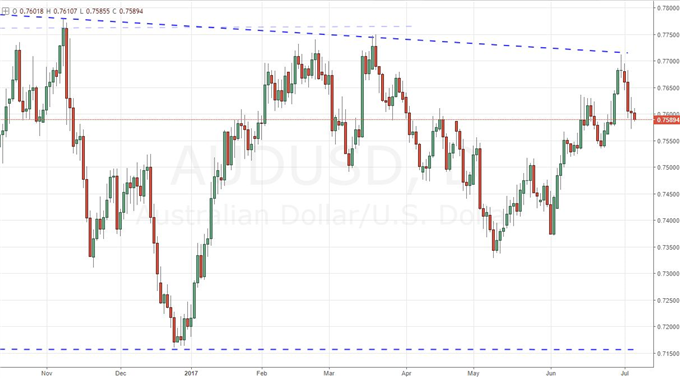 What about the Aussie, Kiwi and Other Carry Currencies Amid Fed and ECB Changes?