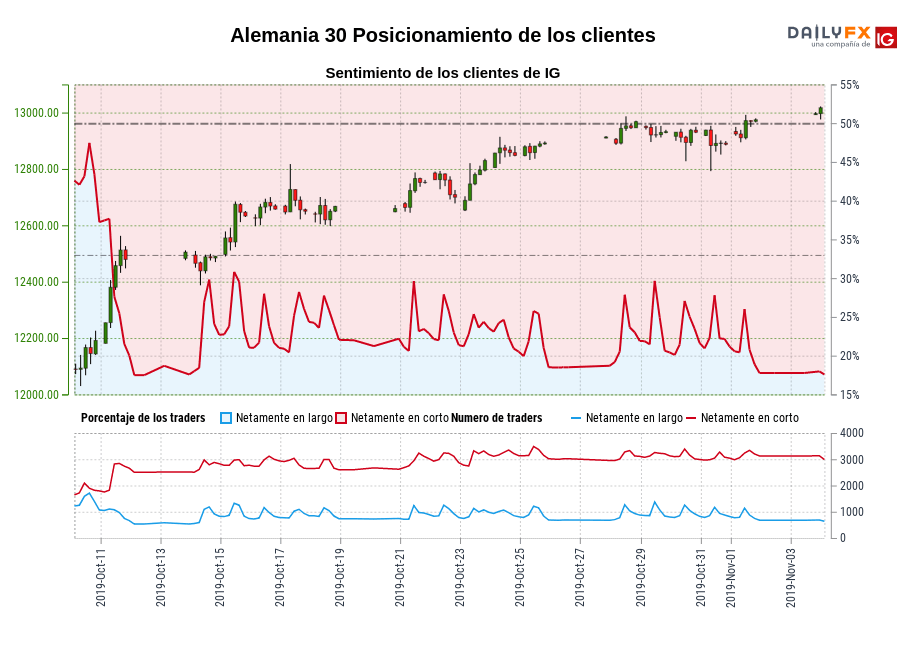 Alemania 30 chart