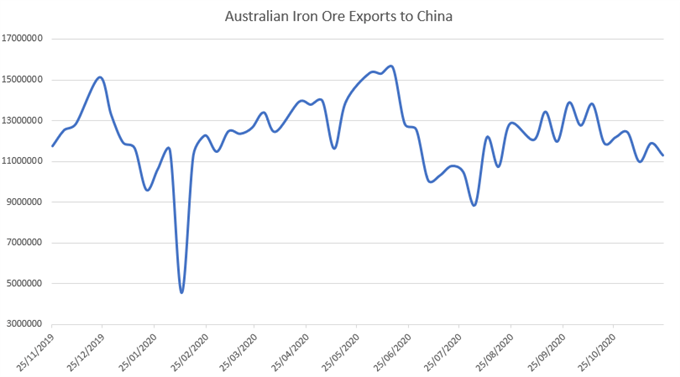 Iron ore exports to china 