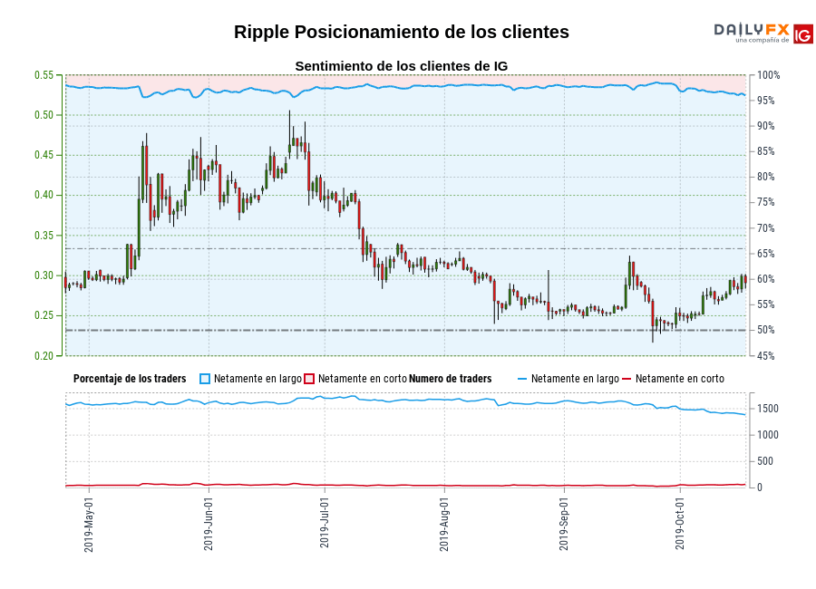 Ripple chart
