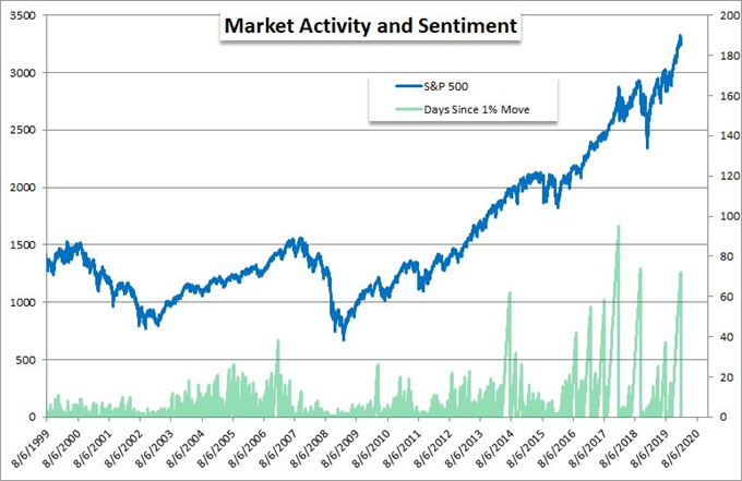 S&P 500, Crude Oil, Yield Curve Tumble as Risk Aversion Aligns to Flu Fears