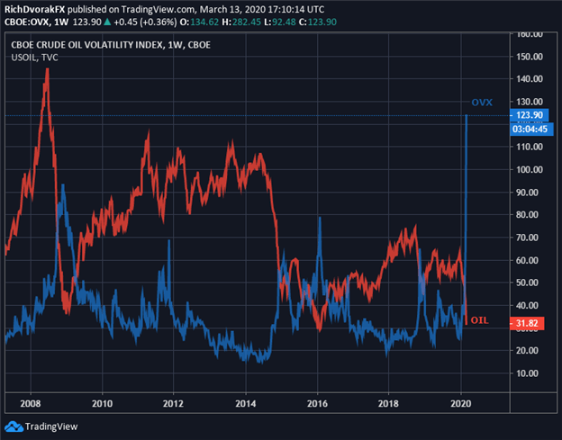 Crude oil price chart oil volatility