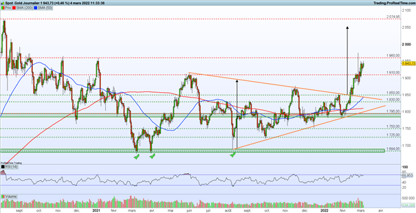 Bourse : panique nucléaire – Gold : le cours de l’or continue de grimper