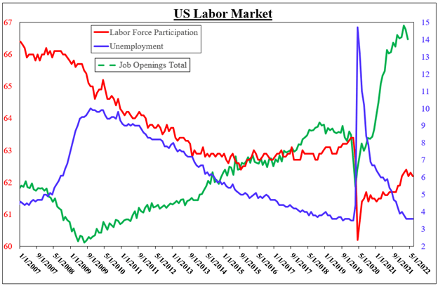 Euro Week Ahead: Non-Farm Payrolls in Focus. Will Jobs Market Offset Slowing Economy?