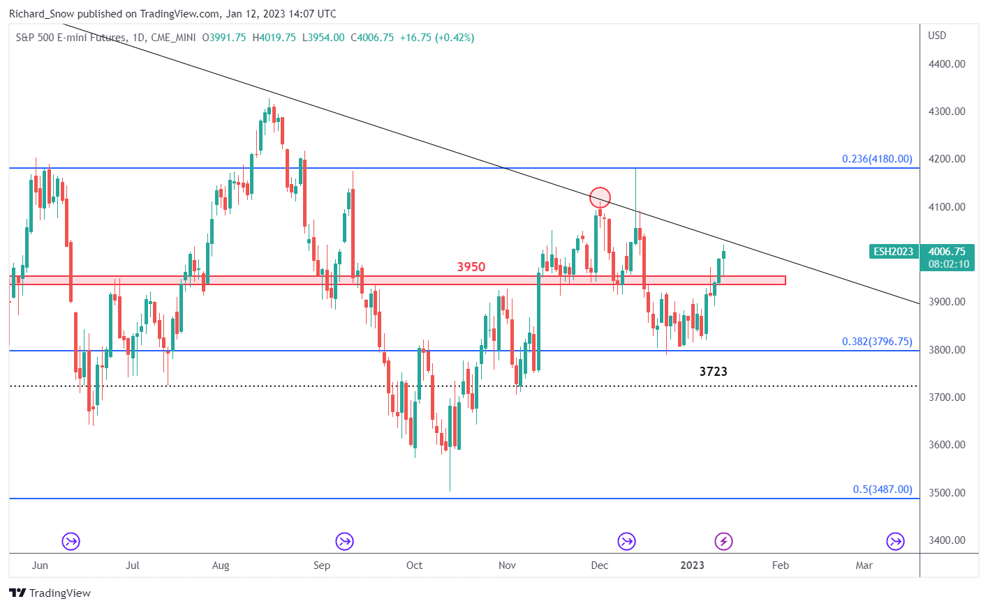 usd core cpi news today