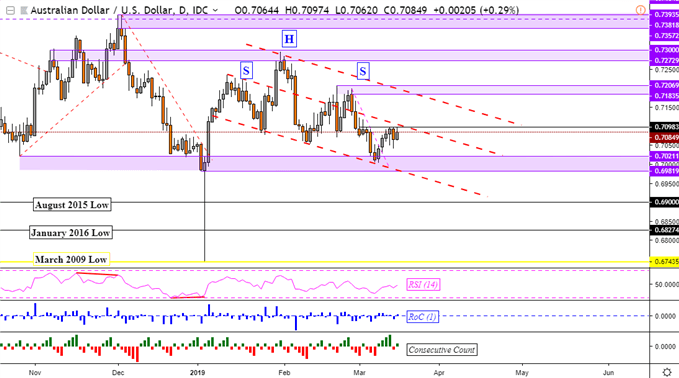 AUDUSD