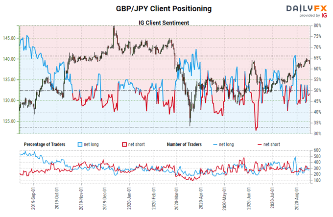 Weekly Japanese Yen Technical Forecast: Weakness Persists, Tough to Bet on Breakouts