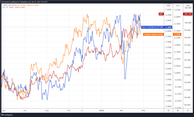 Weekly Fundamental US Dollar Forecast: Up, Up, and Away