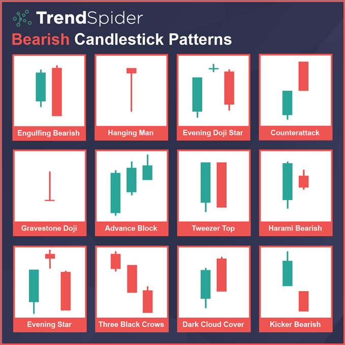 Trading : les bases de l’analyse technique et du money management