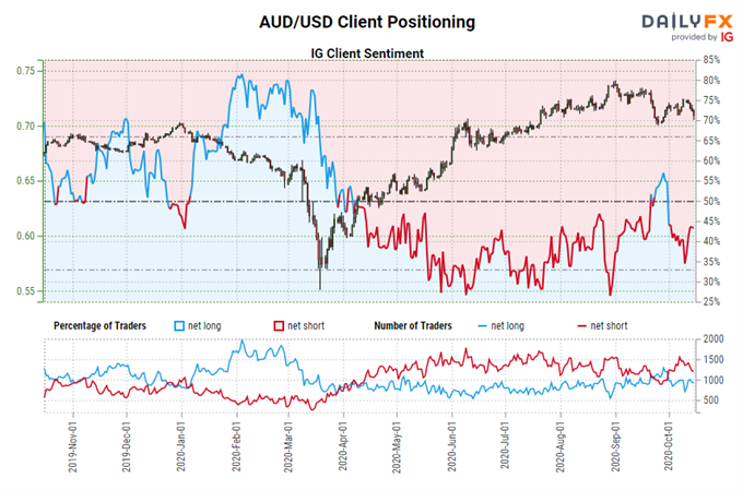 Central Bank Watch: BOC, RBA, &amp; RBNZ Rate Expectations; AUD, CAD, NZD Positioning Update